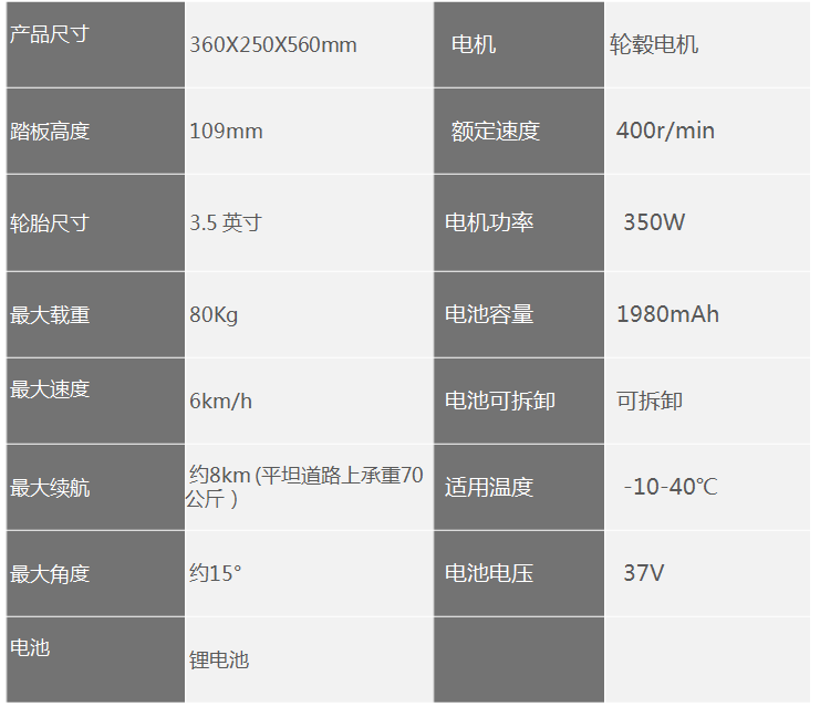 智能出行 智能騎行登機行李箱 規格